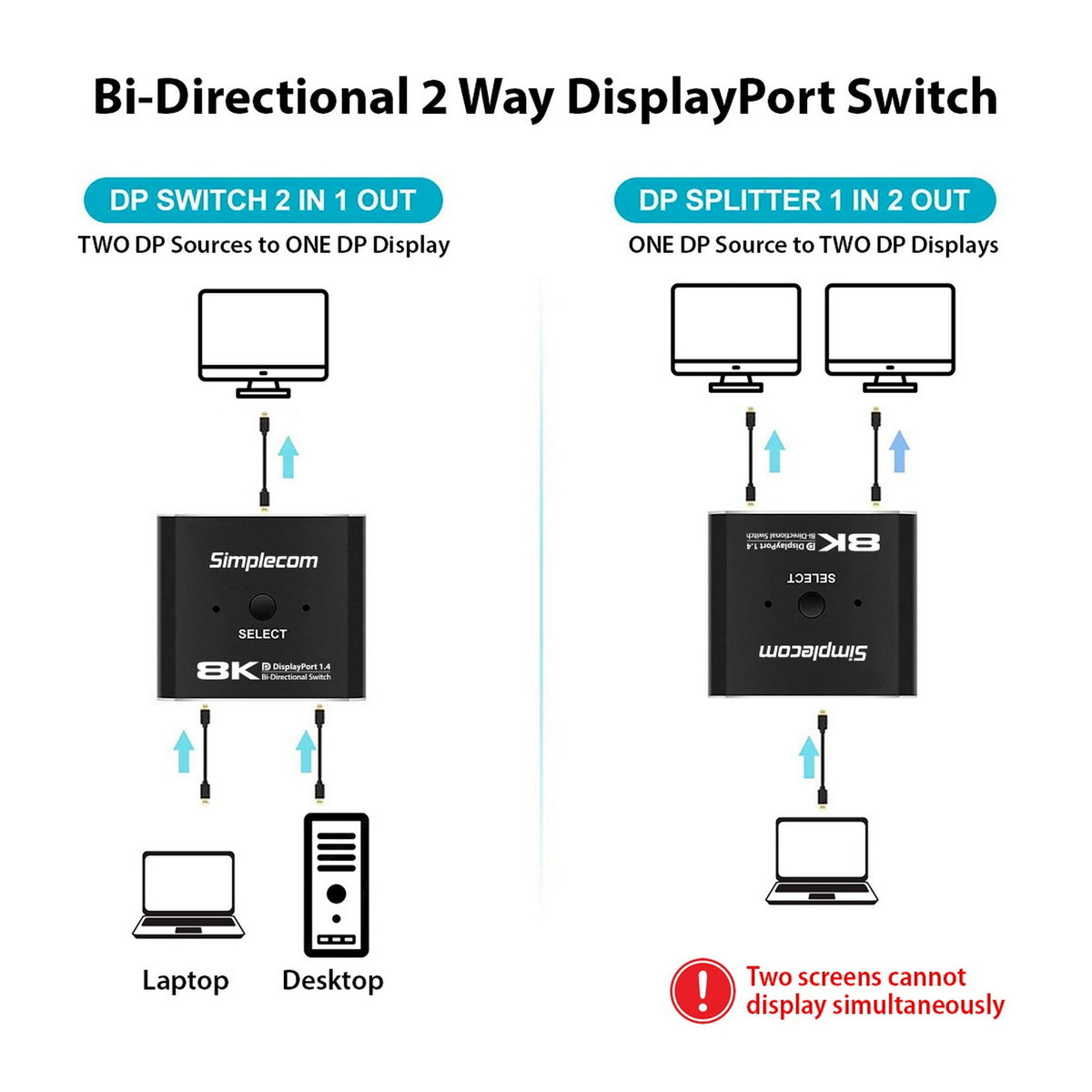 Simplecom CM202 Bi-Directional 2 Way DisplayPort Switch Selector DP 1.4 8K 4